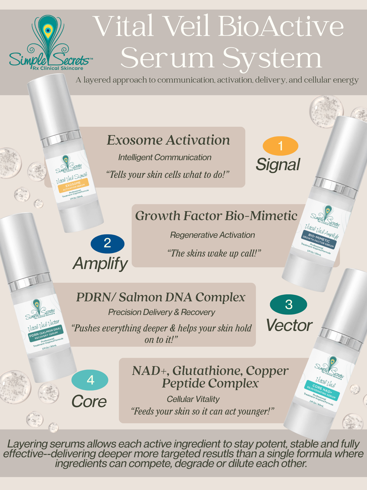 Microneedling + Core 4: Transform Your Skin's Renewal Power